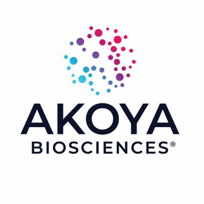 bf/NASDAQ:AKYA_icon.png